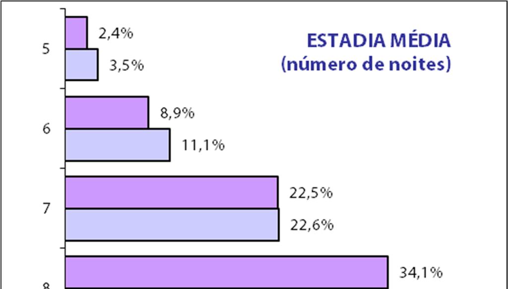 Em 2015, essas percentagens tinham sido de 32,2% e 34,5%, respectivamente.