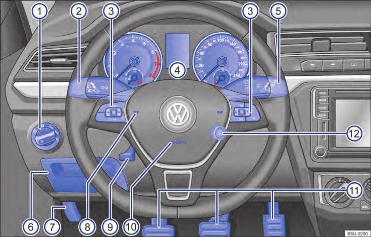 Lado do condutor Fig. 5 Vista geral do lado do condutor. Legenda para Fig. 5: 1 2 3 Difusores de ar... 96 Monitoramento do interior do veículo... 63 Interruptor das luzes.