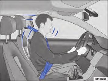 O sistema de airbag não substitui o cinto de segurança. O acionamento dos airbags proporciona somente uma proteção complementar. Os airbags não são acionados em todos os tipos de acidente.