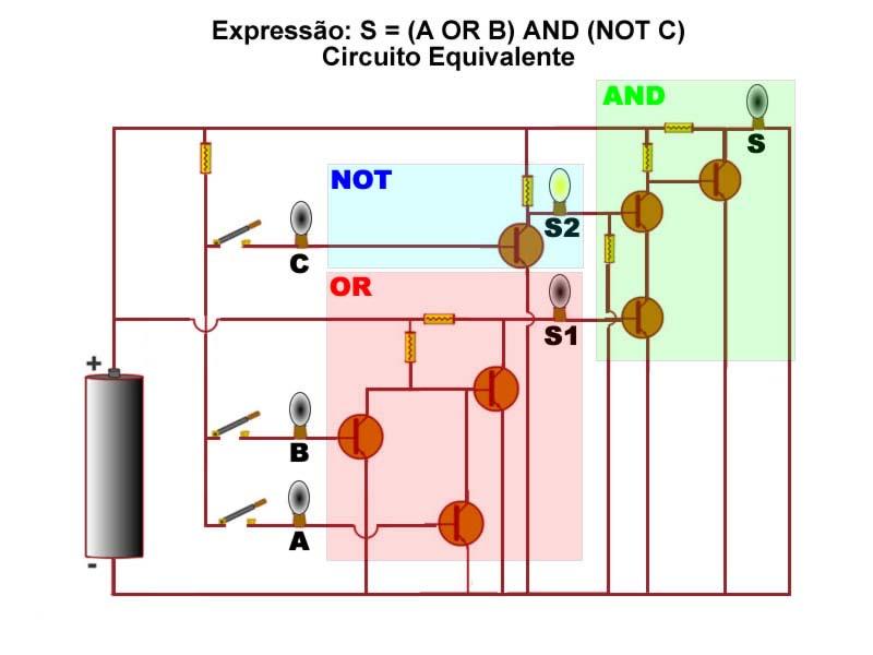 Expressão lógica: S = (A OR B) AND (NOT