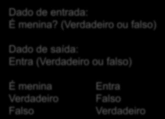 Verdadeiro Falso