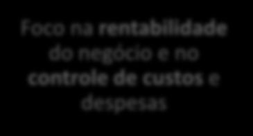 de diretoria única de crédito imobiliário Criação do