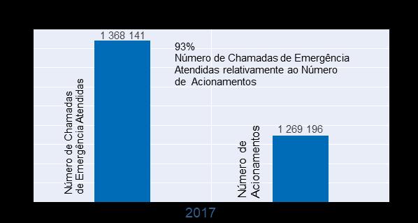 PARTE I 4. ATIVIDADE DESENVOLVIDA NOS CODU Gráfico 10.