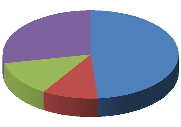 laborais que causaron baixa 19 4 5 11 39 Sociedades laborais constituídas Pontevedra 62% A Coruña 24% Ourense