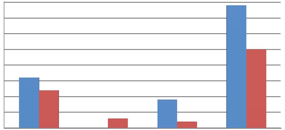 Provincia Distribución provincial do número de persoas socias, desagregada por sexo e tipo de participación, nas sociedades laborais constituídas no ano 2016 físicas xurídicas Totais persoas socias