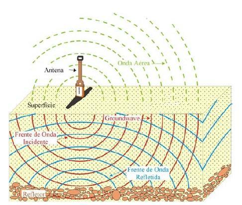 A Utilização de GPR em obras de engenharia, para verificação de espessura de revestimento secundário e integridade da manta de impermeabilização em paredes de um túnel de metrô.