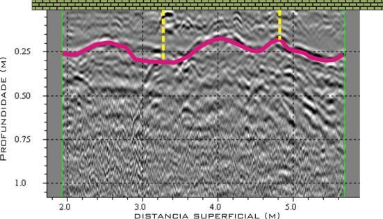 A Utilização de GPR em obras de engenharia, para verificação de espessura de revestimento secundário e integridade da manta de impermeabilização em paredes de um túnel de metrô.