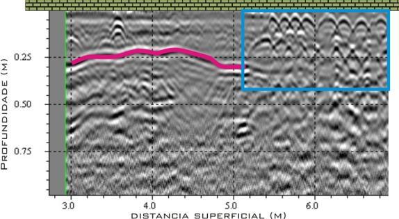 revestimento utilizada. 4 Figura 6 Radargrama - Caracterização das diferentes espessuras das camadas de revestimento da parede do túnel.