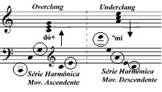 169 Nepomuceno.. Salvador: TeMA, 201618, p.164-185. série harmônica em movimentação ascendente e descendente.