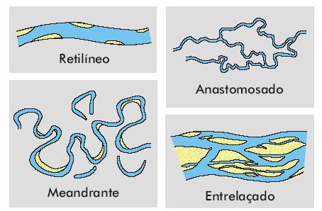 FLUVIAL