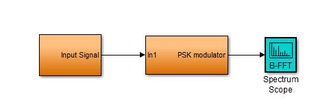 complete a tabela com os valores de BER ("bit error rate") obtidos. Como se compara o desempenho, na presença de ruído, das modulações ASK, FSK e PSK? 3.