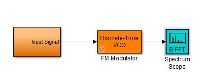 obtenha a forma de onda à saída do bloco multiplicador e o valor resultante na saída do integrador; despreze o efeito do ruído). 2.