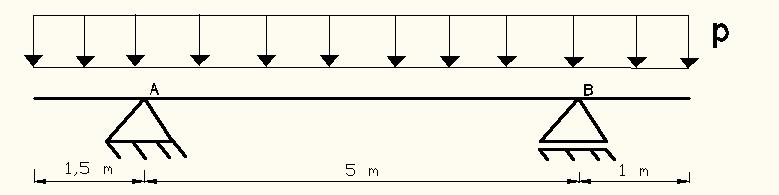 E17) Determinar os diagramas de esforços de toda a viga abaio. Indicar eplicitamente os valores e os pontos mais relevantes de esforços cortantes e momentos fletores nos desenhos em destaque.