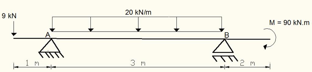E23) Considere a estrutura representada na figura abaio. Pede-se obter o diagrama de esforços normais (N em kn), de esforços cortantes (V em kn) e de momentos fletores ( em knm).