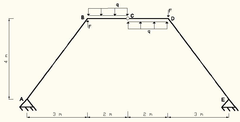 E36) Determinar os esforços solicitantes (, V e N) no pórtico triarticulado, sob a ações das cargas indicadas. Adote q = 30 kn/m e F = 50 kn.