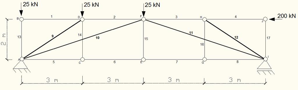 E50) Empregando necessariamente o processo do equilíbrio dos nós e/ou o processo de Ritter (ou das seções), determinar as forças normais nas barras 9, 10, 11 e 12