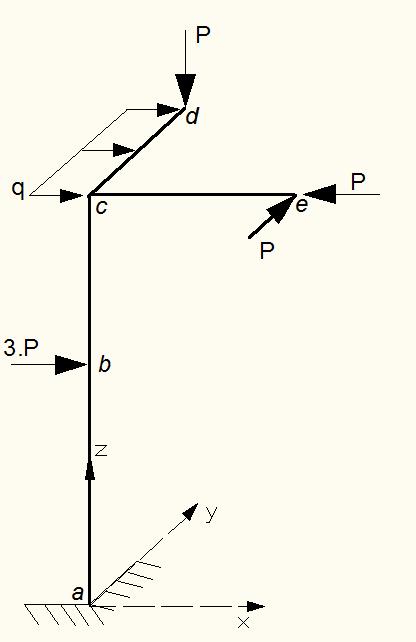 E61) Determinar os esforços solicitantes (,V, T e N) no pórtico tridimensional. As forças são paralelas aos eios do sistema z, conforme indicado.