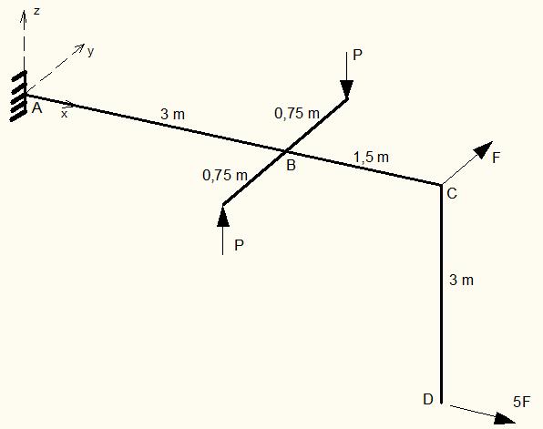 E63) Para o pórtico tridimensional, determine os diagramas de esforços apenas na barra ABC. Todas as forças estão paralelas aos eios indicados. Os comprimentos das barras estão descritos no desenho.