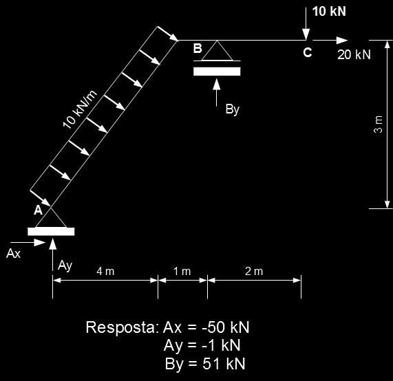 R14) Calcular as reações a