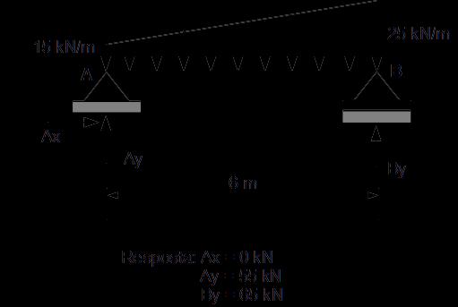 R15) Calcular as reações a 