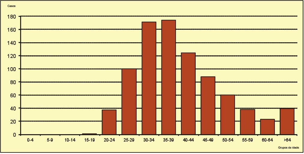 categorías de transmisión. Galicia 1984-2011.