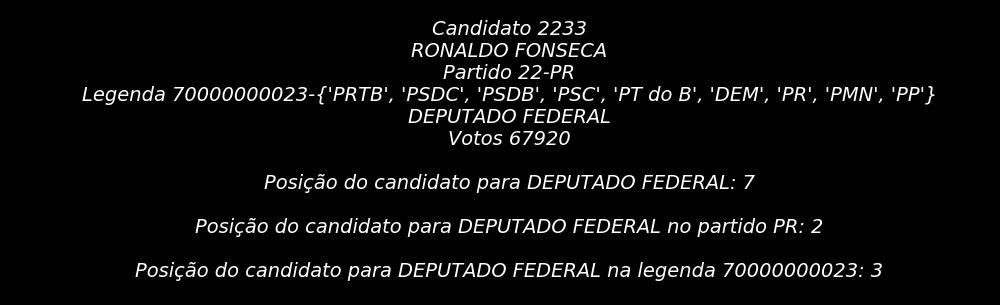 Análise do candidato JOÃO DA SILVA A seguir é apresentado um resumo geral do candidato nas eleições analisadas. Resumo do sempenho em 2010 Resumo do sempenho em 2014 ATENÇÃO Aumentou número votos, 67.
