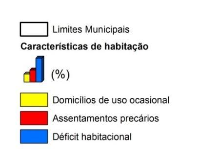 Domicílios de uso ocasional x