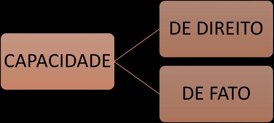 Pós Graduação Direito de Família e Sucessões. Prof. Nelson Sussumu Shikicima. Aula ministrada dia 28/02/2018. Da Pessoa Natural.