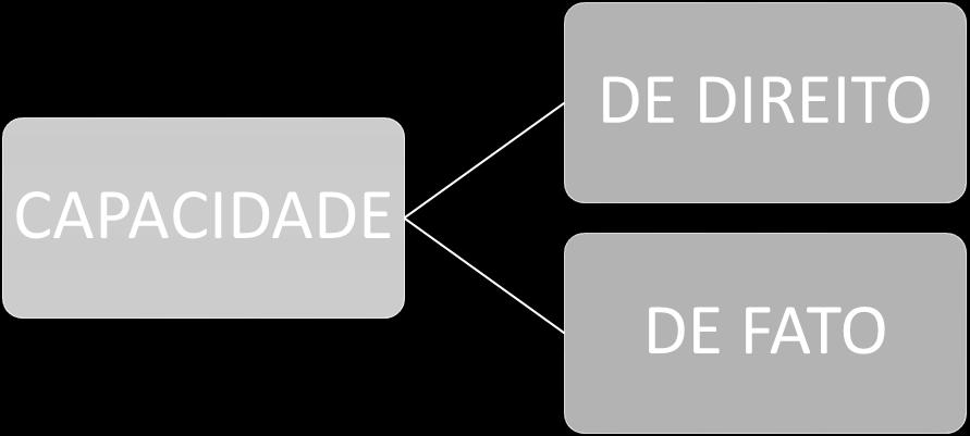 2º A personalidade civil da pessoa começa do nascimento com vida; mas a lei põe a salvo, desde a concepção, os direitos do nascituro.