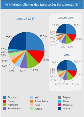 Âmbito O que se pretende com este artigo é, de forma muito resumida, apresentar alguns dados do mercado da República Dominicana num formato flash, que ajude ou facilite a tomada de decisão de quem