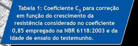 Caso 1 Verificação com o resultados de controle: Para cada N.F.