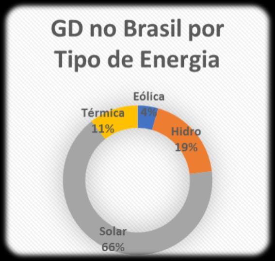 650 kwh/m2 Espanha = 1.200 a 1.