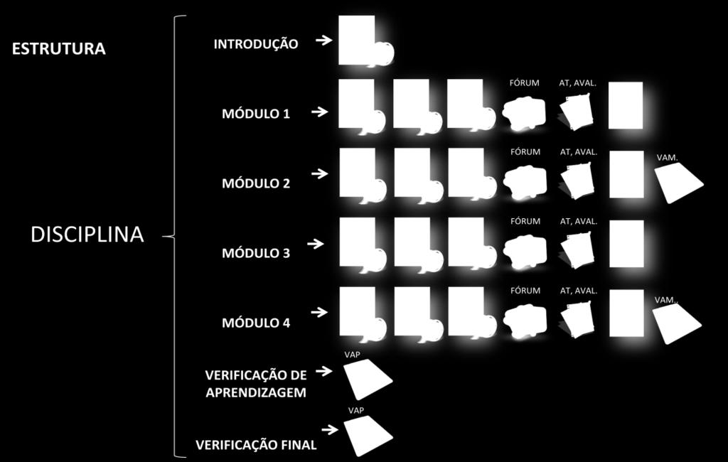 EaD+ representa mais comodidade.