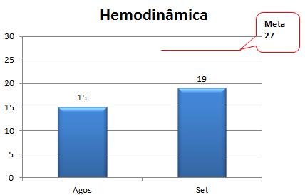 Gráfico Nº 04 4.5- RESSONÂNCIA Gráfico Nº 05 5 -METAS QUALITATIVAS 5.1.