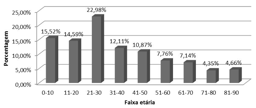 RESULTADOS/DISCUSSÃO No período correspondente entre agosto de 2012 e abril de 2014, foram avaliadas 2.510 uroculturas; dessas 12,83% (322) foram identificadas como positivas; e 87,17% (2.