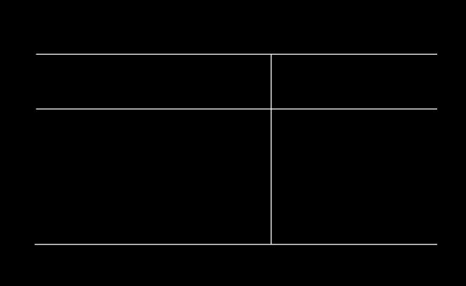 Quantidade de pessoas b) Produção de Laminados Não-Planos Brasil 2000 Unidades da Produção Federação (1.000 t) Minas Gerais 3.400 Rio de Janeiro 1.700 São Paulo 1.