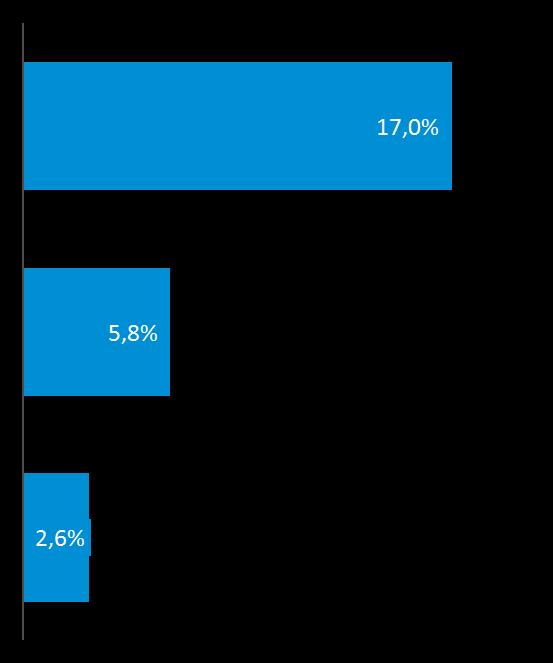 Componentes do ROAE BTG Pactual entregou 17% de ROAE no 2T 2018 Patrimônio líquido alocado para participações bancárias final do período (R$ milhões) ROAE implícito (%) Banco BTG Pactual (excluindo