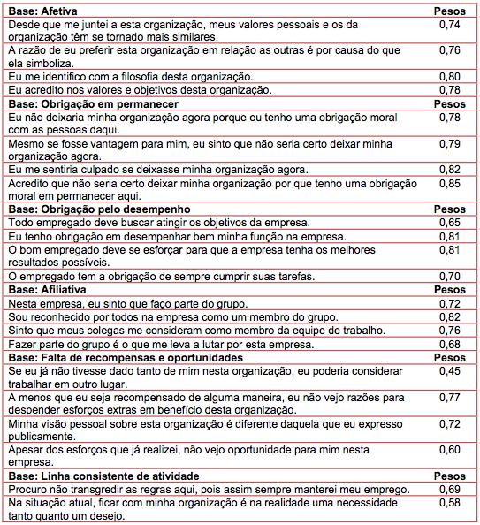 43 Tabela 11: Pesos dos indicadores da EBACO Fonte: