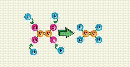 Hydrogenolysis Production