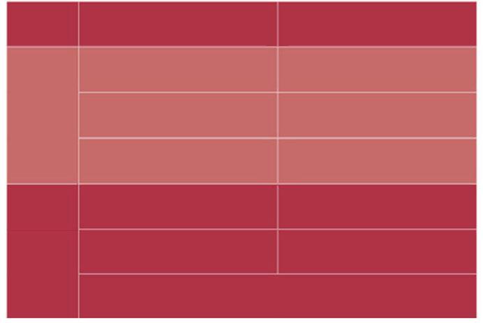 1º semestre Análise do Ambiente de Negócios Marketing Esportivo (60 h-a) 2º semestre Liderança e Gestão de Equipes Marketing Digital Gestão de Marcas Gestão da Comunicação com o Mercado