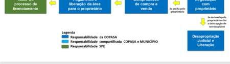 VI - Matriz de Responsabilidades. 2.1.7.