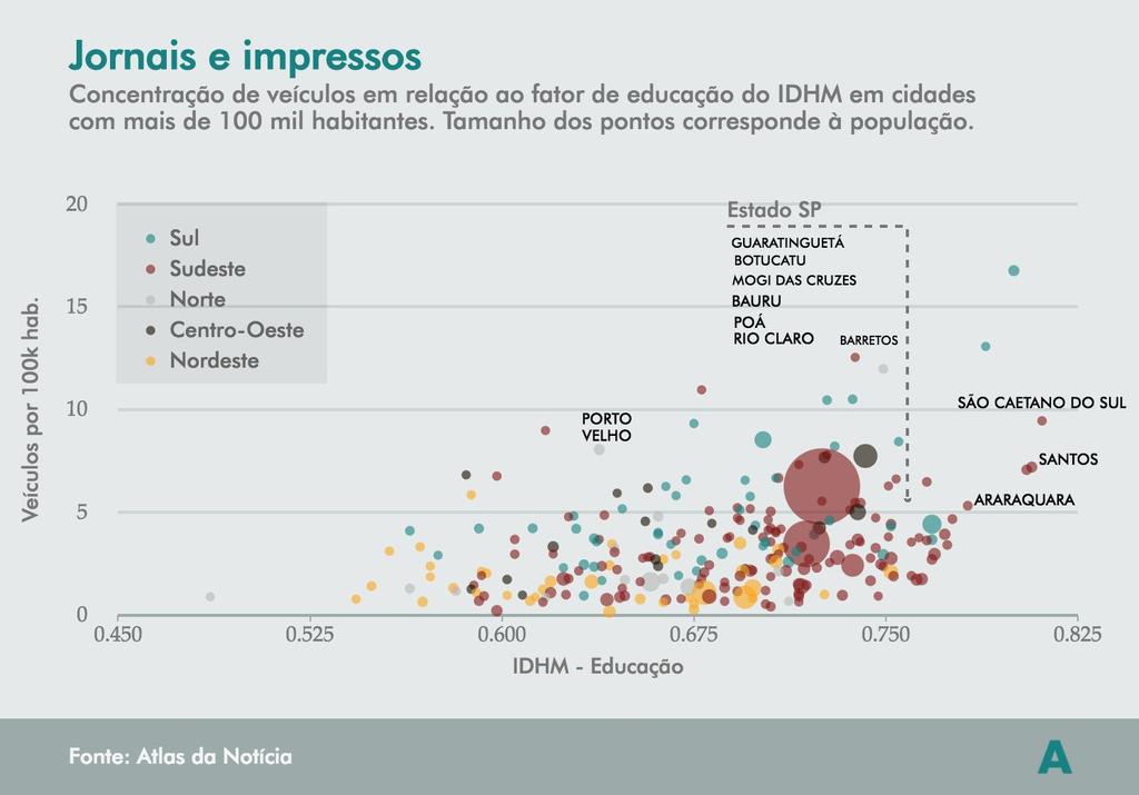 Jornais impressos e