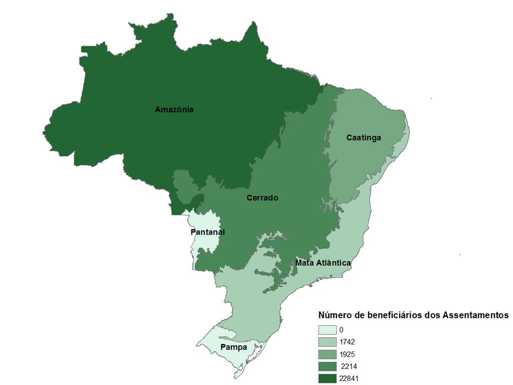 Distribuição dos