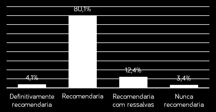 Este índice é importante para a boa imagem e reputação do plano dentro da comunidade local.