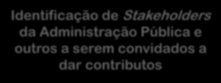 ETAPAS CHAVE 2/2 Visão geral do processo - envolvimento da comunidade científica e