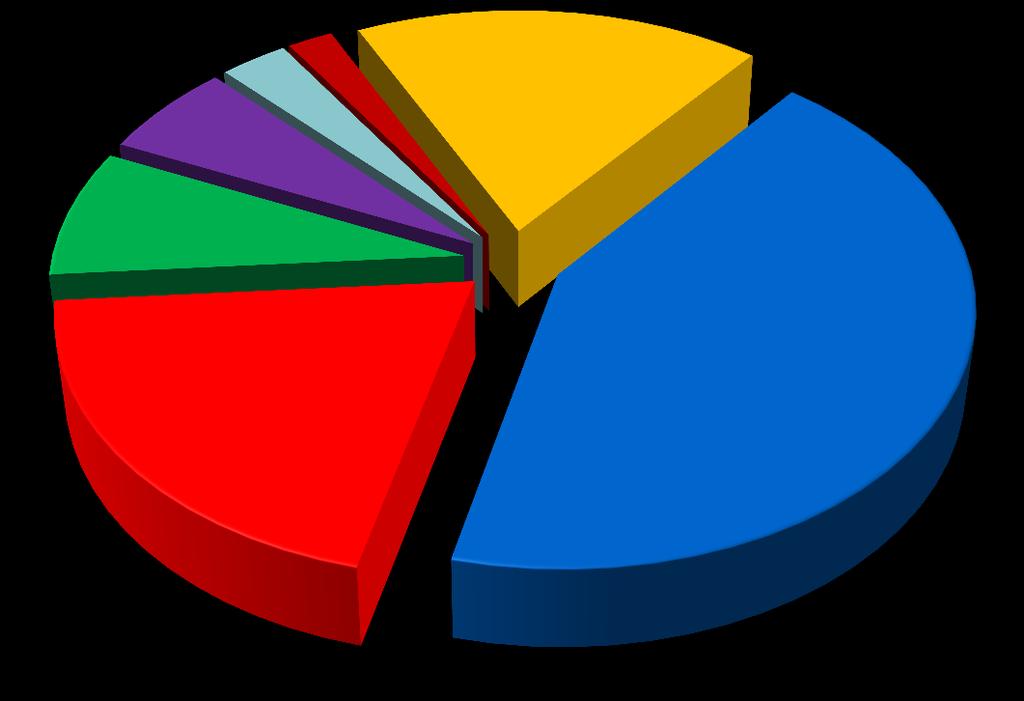 Origem dos downloads desde 2006 (