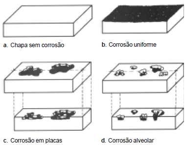 desincificação; empolamento pelo hidrogênio; em torno de cordão de solda. A figura 1 