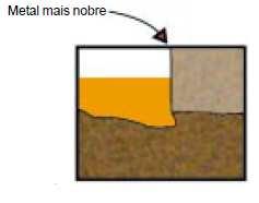 Figura 12 Tubo de aço carbono com empolamento pelo hidrogênio, ocasionado por H 2 S e água. 1.2.11.