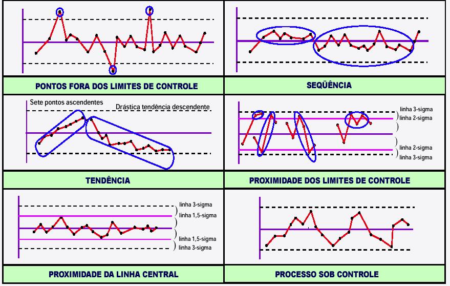 Aspectos da