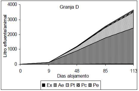 Os animais de produção confinada dentro do ciclo agrícola de nutrientes (menos simplista) Os animais de produção confinada dentro do ciclo agrícola de nutrientes (simplista) Alimento Consumo